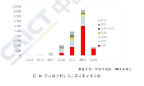 彻底清理你的tpWallet:如何有效取消恶意授权,让资产安全无忧